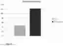 Fig. 11 - Methods for the production of seed with improved seed germination properties