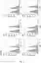 Fig. 04 - Swine Comprising Modified CD163 and Associated Methods