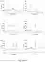 Fig. 16 - Swine Comprising Modified CD163 and Associated Methods