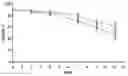 Fig. 01 - POLYPEPTIDE SPERM STABILISER FOR SEMEN USED IN ARTIFICIAL INSEMINATION
