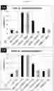 Fig. 04 - Methods of preserving the biological activity of ribonucleic acids