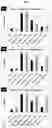 Fig. 05 - Methods of preserving the biological activity of ribonucleic acids