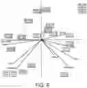 Fig. 07 - PROCESS FOR MAKING A PLANT COMPOSITION