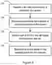 Fig. 03 - Method and apparatus for determining a fall risk