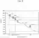 Fig. 06 - Apparatus and method for estimating analyte concentration, and apparatus and method for generating analyte concentration estimation model