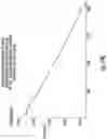 Fig. 28 - Optical glucometer