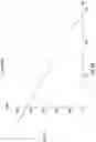 Fig. 33 - Optical glucometer