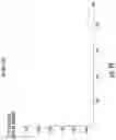 Fig. 44 - Optical glucometer