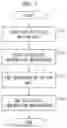 Fig. 08 - Biological information measuring instrument, and method, device, and computer-readable storage medium containing a program for controlling the instrument