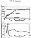 Fig. 04 - Non-invasive method for pressure measurement