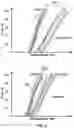 Fig. 22 - Surgical fixation systems and methods