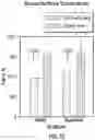 Fig. 23 - Surgical fixation systems and methods