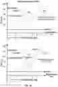 Fig. 26 - Surgical fixation systems and methods