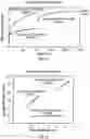 Fig. 27 - Surgical fixation systems and methods