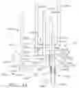 Fig. 28 - Surgical staple configurations with camming surfaces located between portions supporting surgical staples