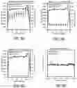Fig. 09 - Aortic flow meter and pump for partial-aortic occlusion