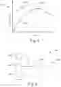Fig. 05 - Surgical instrument with staged application of electrosurgical and ultrasonic energy