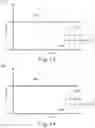 Fig. 09 - Surgical instrument with staged application of electrosurgical and ultrasonic energy