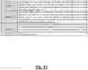 Fig. 16 - Systems and method or uses of ablating cardiac tissue