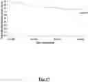 Fig. 18 - Systems and method or uses of ablating cardiac tissue