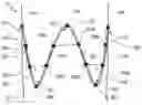 Fig. 01 - Stent-graft