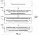 Fig. 12 - Corneal implant systems and methods