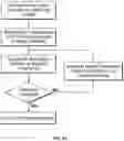 Fig. 37 - Vibratory Energy Systems and Methods for Occluded Body Cavities