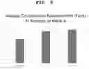 Fig. 06 - Cosmetic base compositions and associated cosmetic compositions
