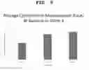 Fig. 10 - Cosmetic base compositions and associated cosmetic compositions