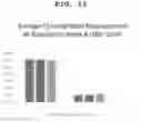 Fig. 14 - Cosmetic base compositions and associated cosmetic compositions