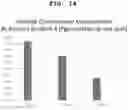 Fig. 15 - Cosmetic base compositions and associated cosmetic compositions