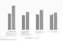 Fig. 01 - Moisturizing cosmetic composition