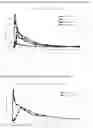 Fig. 12 - CHEMICALLY STABLE COMPOSITIONS OF A PHARMACEUTICAL ACTIVE AGENT IN A MULTI-CHAMBERED DELIVERY SYSTEM FOR MUCOSAL DELIVERY