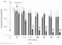 Fig. 02 - Liposomes for the treatment of ocular diseases