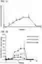 Fig. 02 - Methods of delivering a neuroprotective polypeptide to the central nervous system