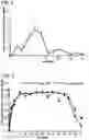 Fig. 03 - Methods of delivering a neuroprotective polypeptide to the central nervous system