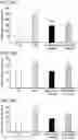 Fig. 28 - Methods of delivering a neuroprotective polypeptide to the central nervous system