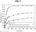 Fig. 07 - EXOSOME-BASED NANOPARTICLE COMPOSITE AND METHOD FOR PREPARING THE SAME