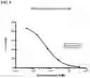 Fig. 09 - POLYMERIC NANOPARTICLES COMPRISING SALINOMYCIN