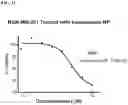 Fig. 12 - POLYMERIC NANOPARTICLES COMPRISING SALINOMYCIN