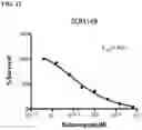 Fig. 13 - POLYMERIC NANOPARTICLES COMPRISING SALINOMYCIN