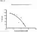 Fig. 14 - POLYMERIC NANOPARTICLES COMPRISING SALINOMYCIN