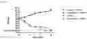 Fig. 32 - Bismuth-thiol compositions and methods of use