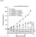 Fig. 03 - Methods For Treating Cancer