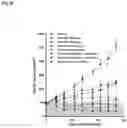 Fig. 05 - Methods For Treating Cancer