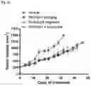 Fig. 07 - Methods For Treating Cancer