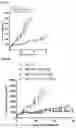 Fig. 10 - Methods For Treating Cancer