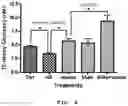 Fig. 13 - PHARMACEUTICAL COMPOSITION FOR INDUCING EXERCISE MIMETIC EFFECT