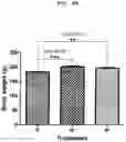 Fig. 16 - PHARMACEUTICAL COMPOSITION FOR INDUCING EXERCISE MIMETIC EFFECT