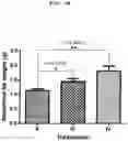 Fig. 17 - PHARMACEUTICAL COMPOSITION FOR INDUCING EXERCISE MIMETIC EFFECT